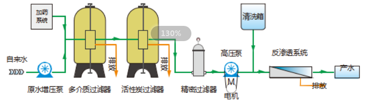 純水淡化設備